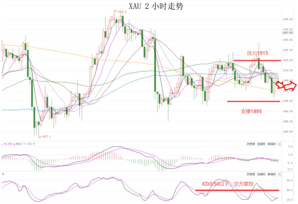 MEXGROUP：晚间简报2020-10-20