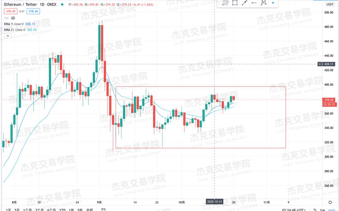 [10月20日策略]黄金/原油/英镑/欧元/美日/澳元/标普/BTC/BCH