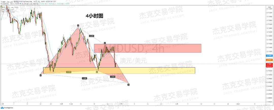 [10月29日策略]黄金/原油/英镑/欧元/美日/澳元/标普/BTC/BCH