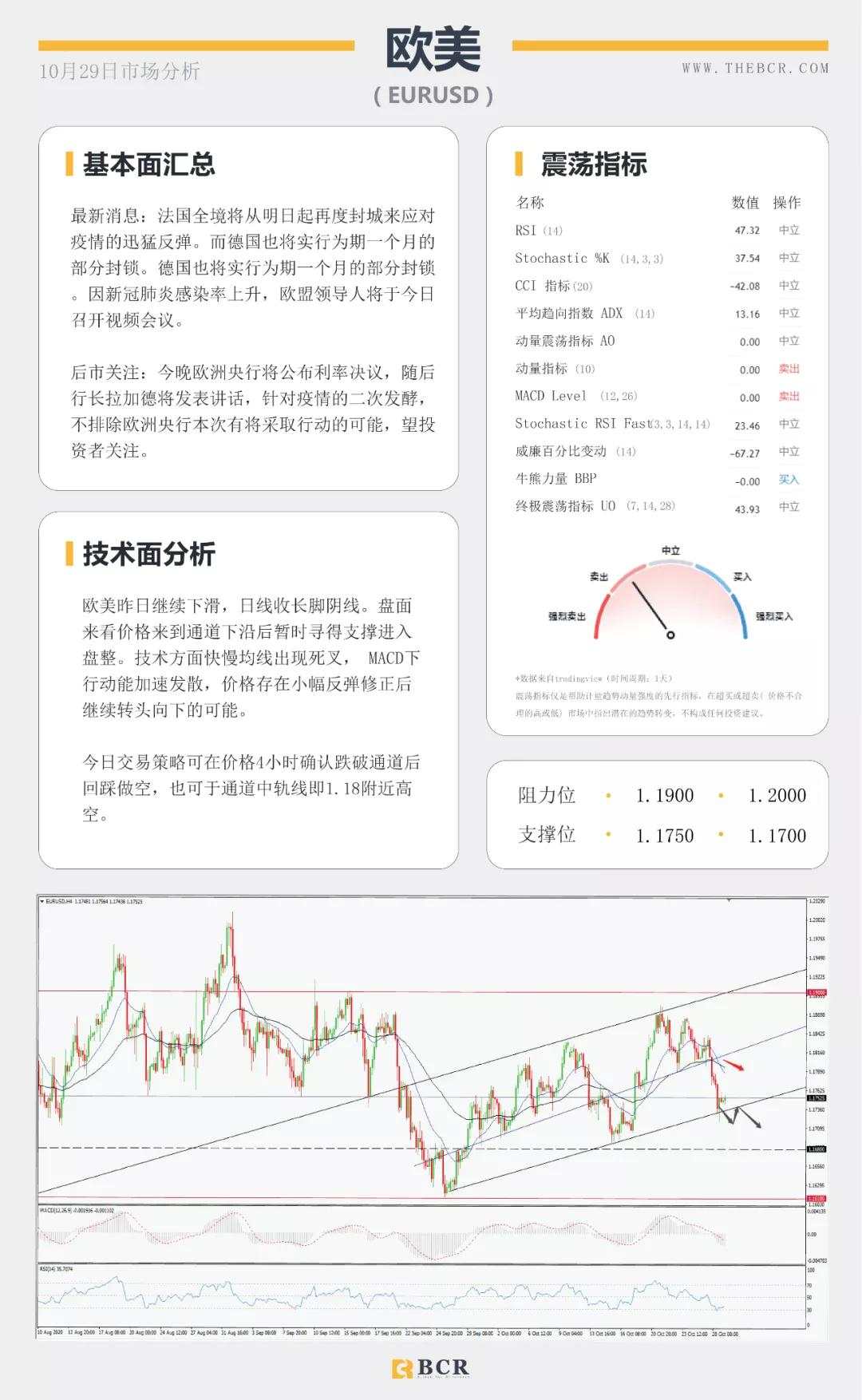 BCR10.29日国际货币、黄金、原油市场分析