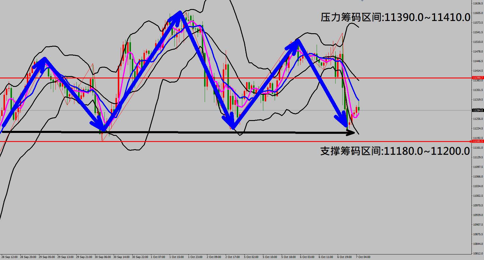 2020/10/07 特朗普表示停止纾困法案协商 美股由红翻黑重挫下跌