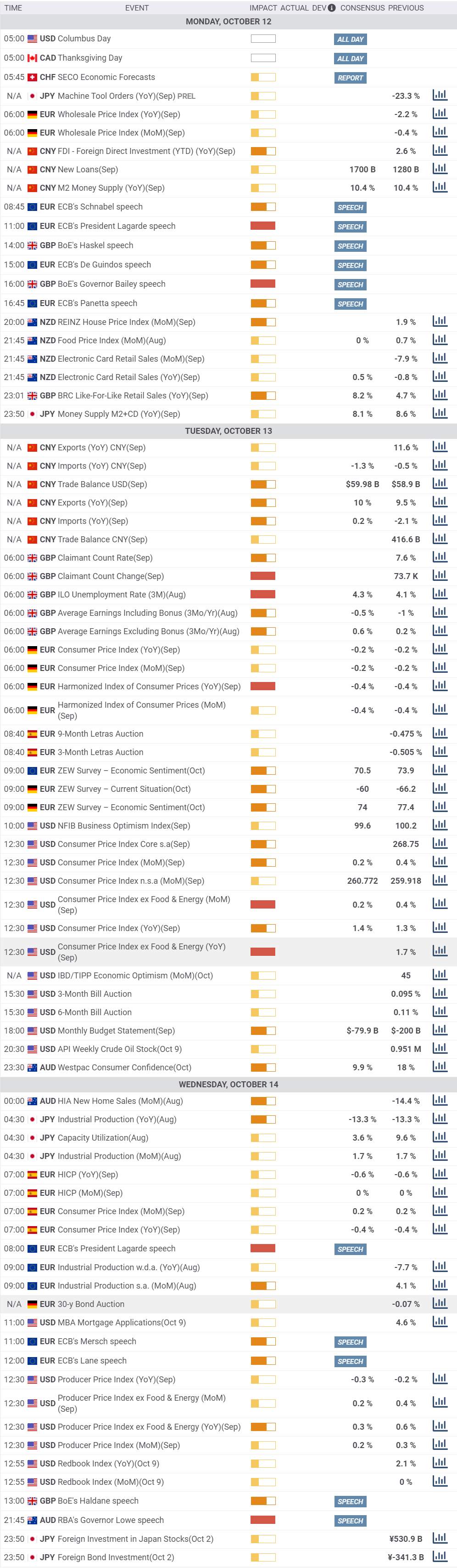 Daily Market Report - 12nd Oct 2020