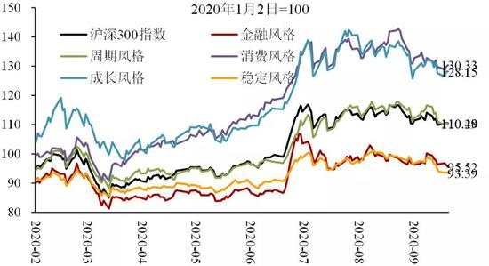 内循环与双循环中的投资机会