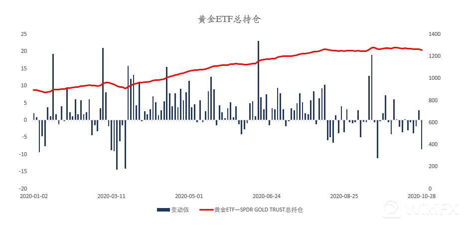 MEXGroup：晚间简报2020-10-30