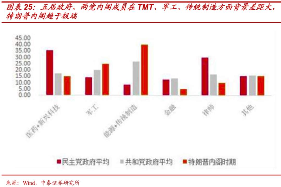 大选：不同结果下的市场将如何演绎？