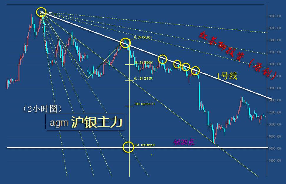 10.19早茶：美元指数震荡反弹，黄金白银还将调整