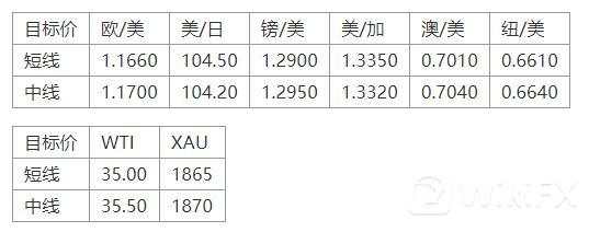 MEXGroup：晚间简报2020-10-30