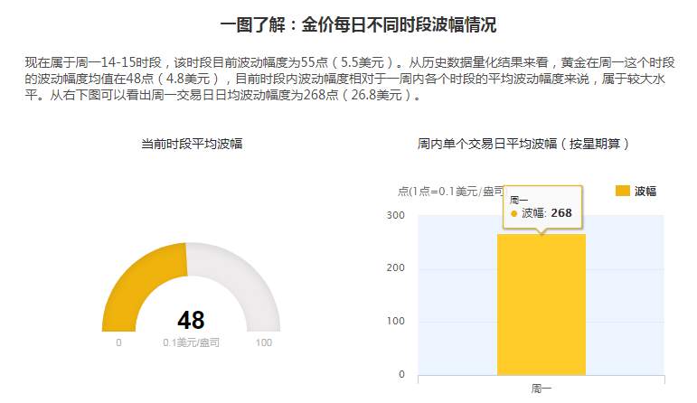 黄金再临多空博弈点！一不小心要翻车！