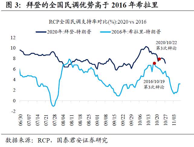 美国大选还剩下什么悬念？