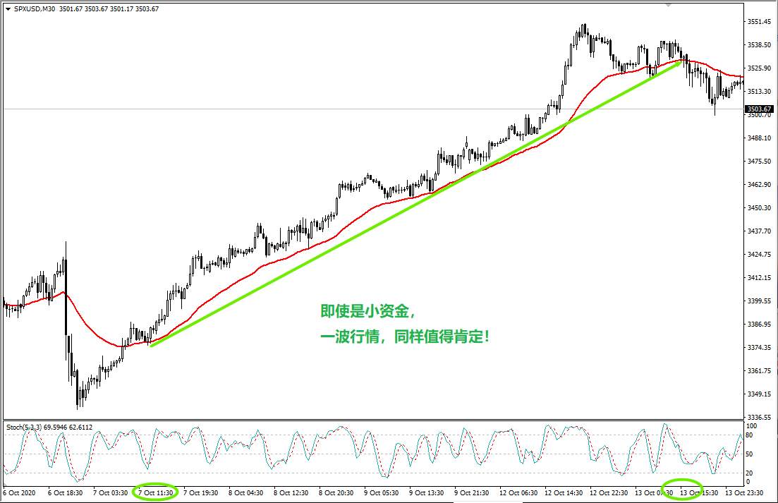 小资金交易是否孤注一掷才能做起来？