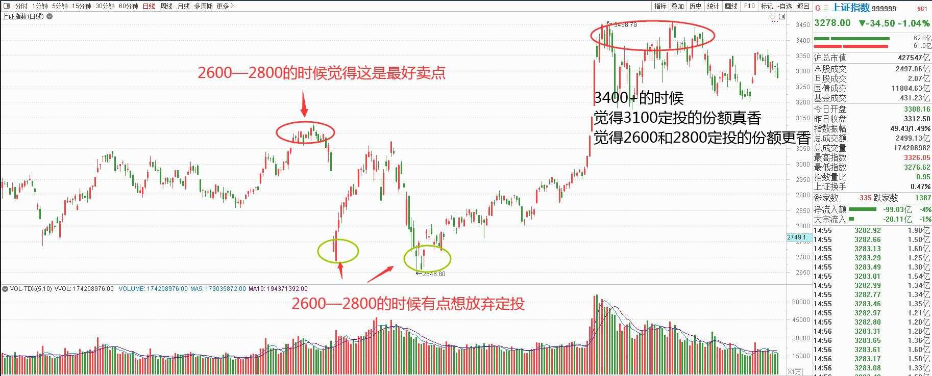 2020.10.23 十月基金定投简报