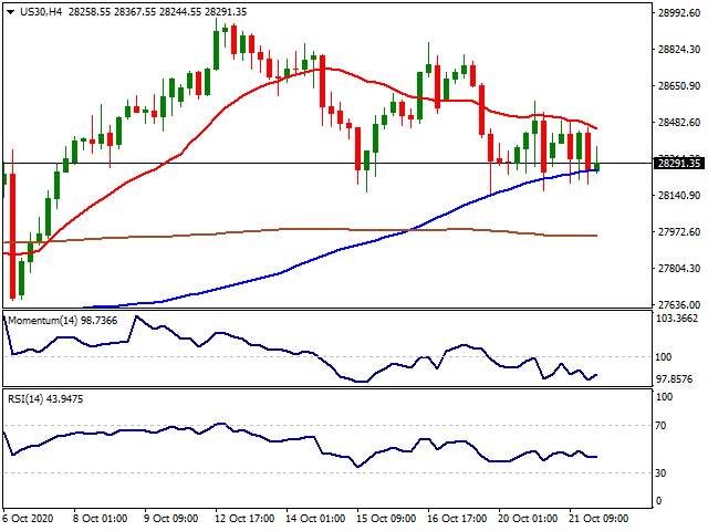 Daily Market Report - 22nd Oct 2020