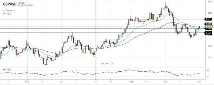 GBP/USD Daily Forecast – U.S. Dollar Continues To Lose Ground