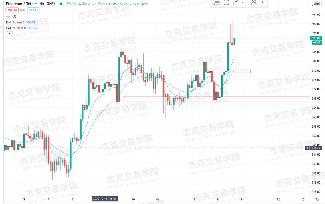 [10月22日策略]黄金/原油/英镑/欧元/美日/澳元/标普/BTC/BCH