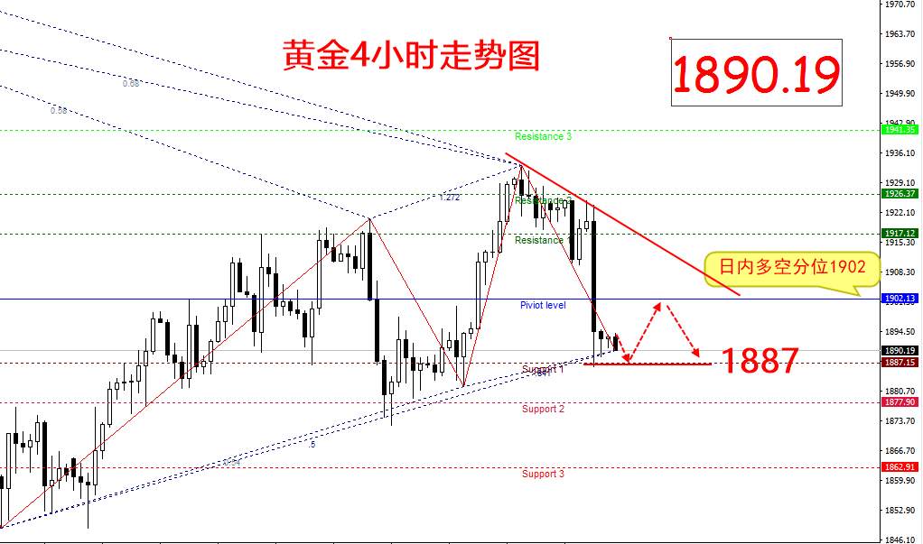 苏雪姗：10.14黄金上演悬崖式跳水，后续是涨是跌？多单解套