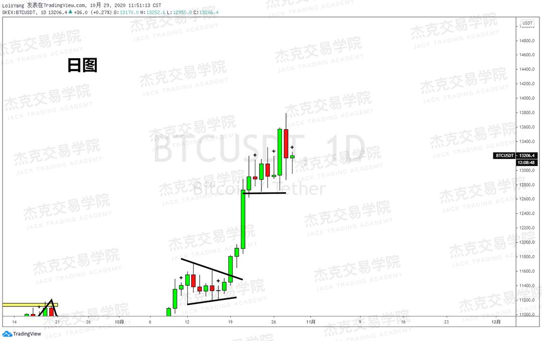 [10月29日策略]黄金/原油/英镑/欧元/美日/澳元/标普/BTC/BCH