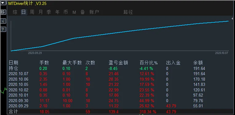 feed image