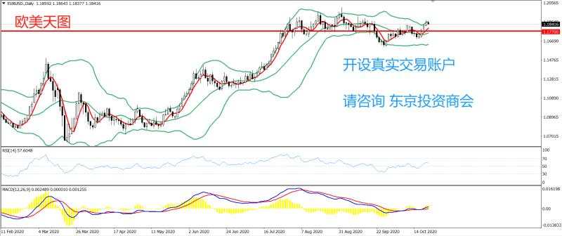 2020年10月22日 今日汇评