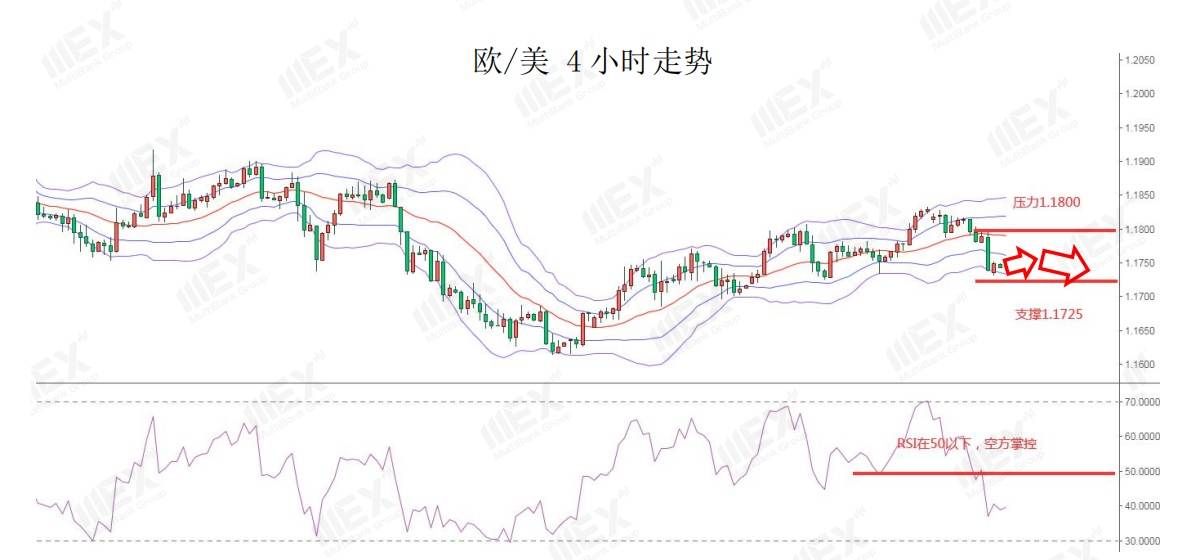 MEXGroup：无协议脱欧风险上升，英磅或将继续承压