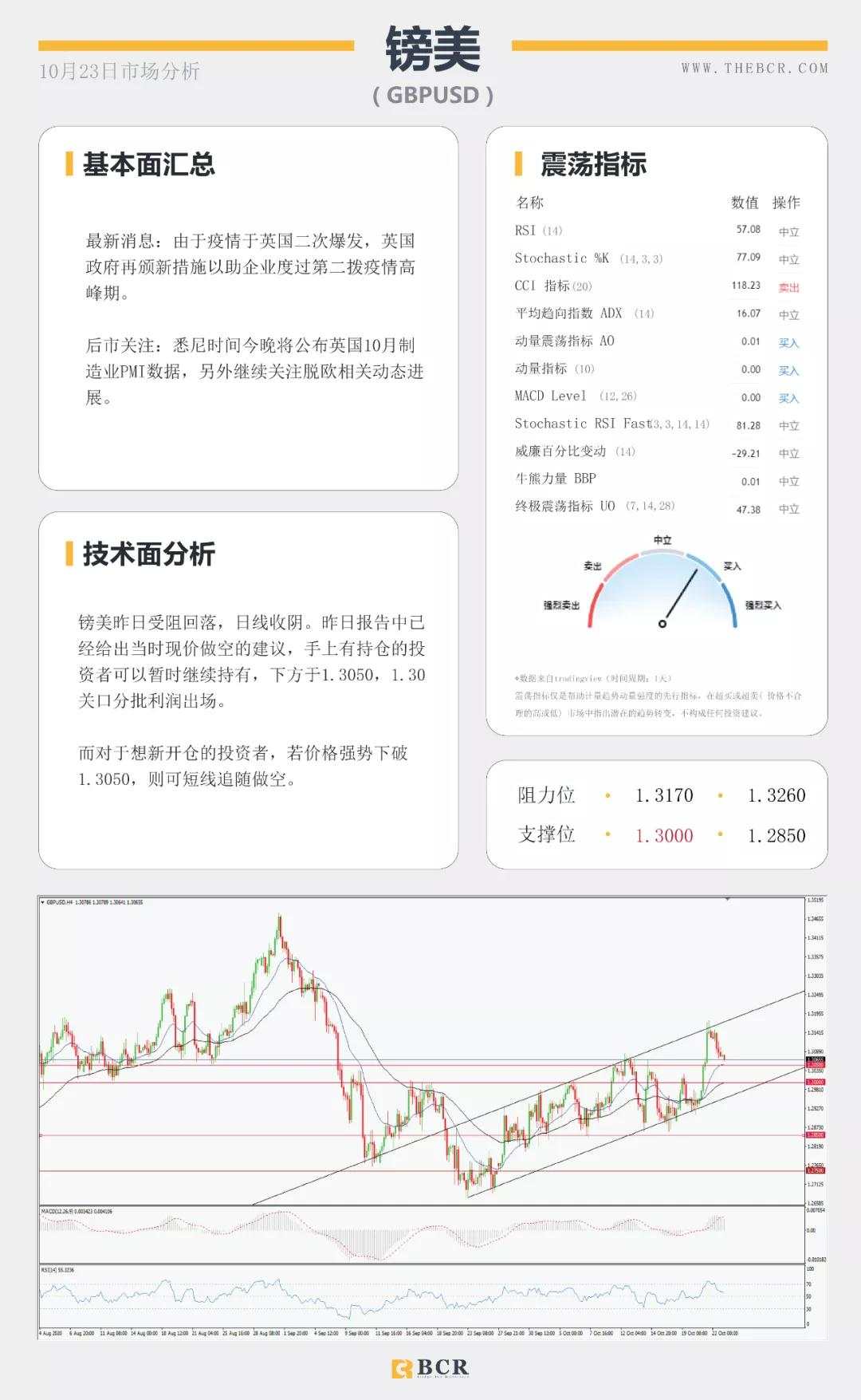 BCR10.23日货币、黄金、原油市场分析