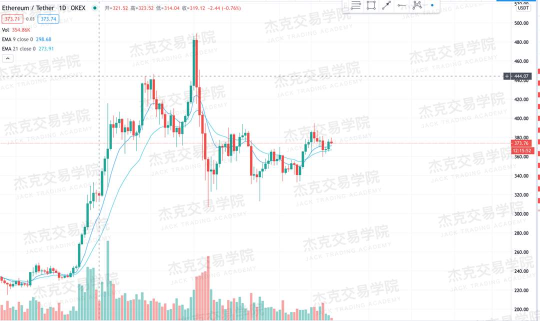 [10月19日策略]黄金/原油/英镑/欧元/美日/澳元/标普/BTC/BCH