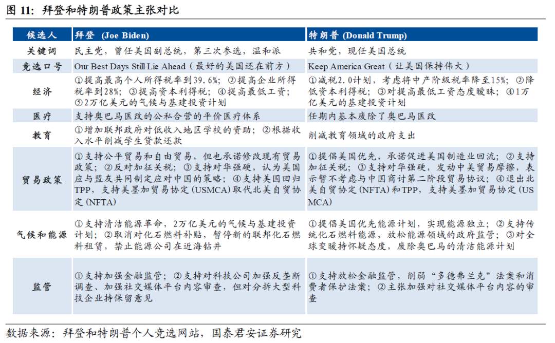 美国大选还剩下什么悬念？