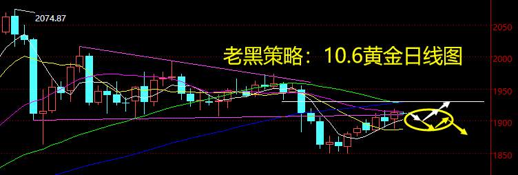 老黑策略：10.6黄金分析策略