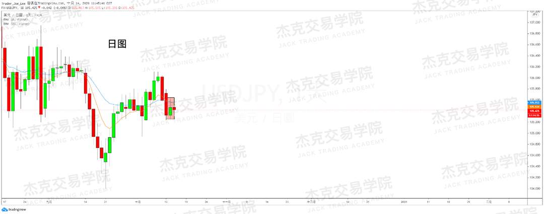 [10月14日策略]黄金/原油/英镑/欧元/美日/澳元/标普/BTC/BCH