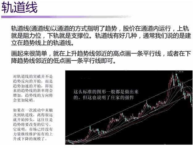 张尧浠：阻力位和支撑位分析方法的系统性诠释