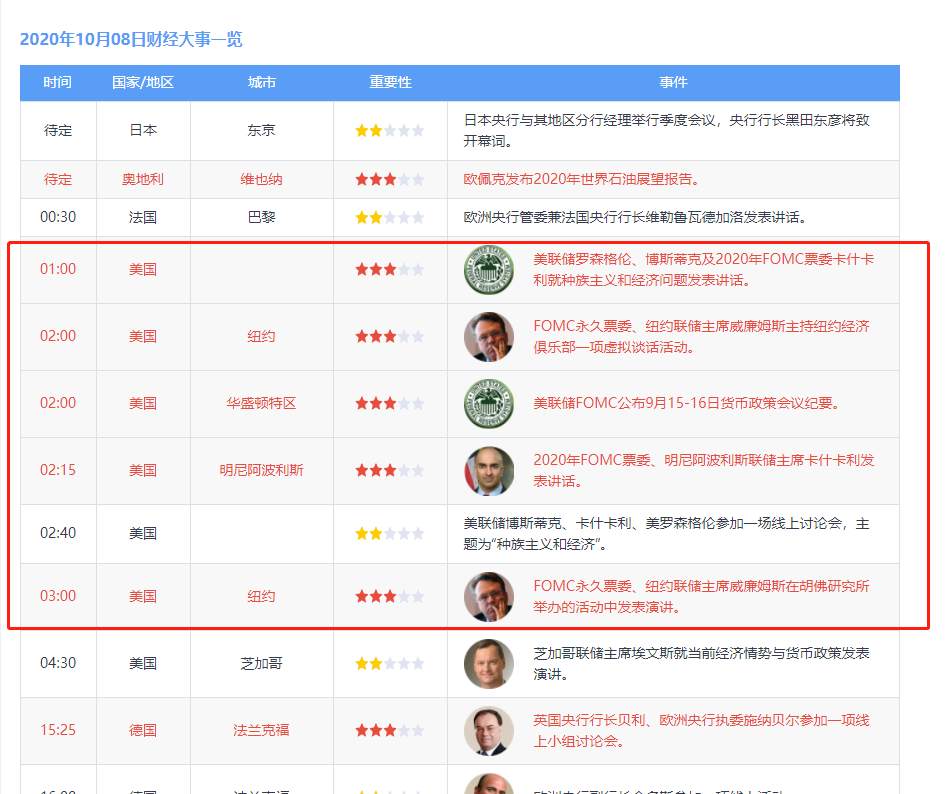 10月7号，美盘欧元英镑黄金操作思路