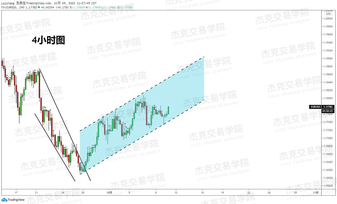 [10月9日策略]黄金/原油/英镑/欧元/美日/澳元/标普/BTC/BCH