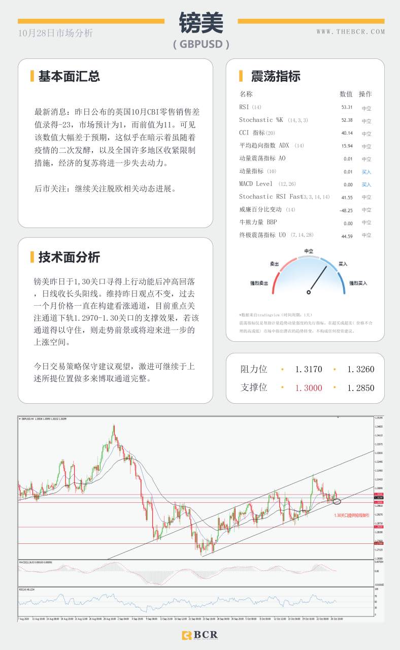 【百汇BCR今日市场分析2020.10.28】黄金走势陷入停滞，非美走势微弱分化