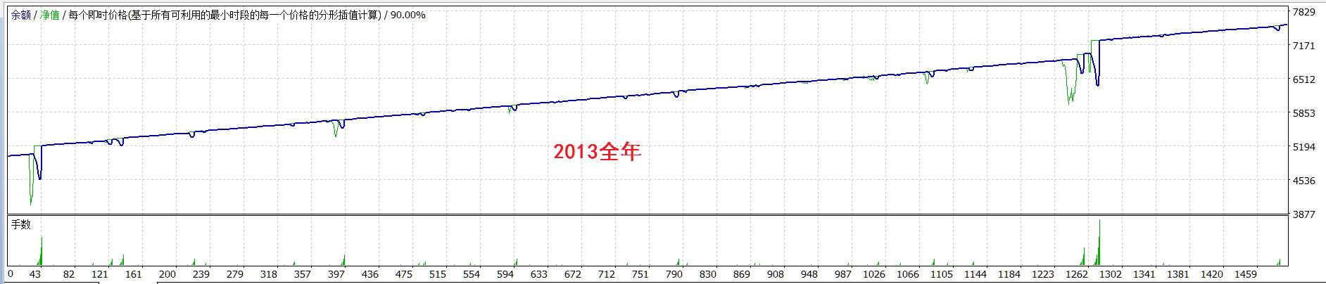 需要稳定盈利的朋友必看此文←点击查看
