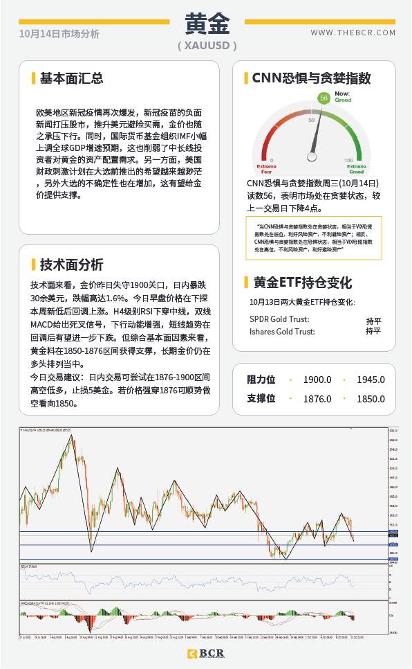 【百汇BCR今日市场分析2020.10.14】大选临近黄金多空争论不休，英国无所畏惧硬脱欧