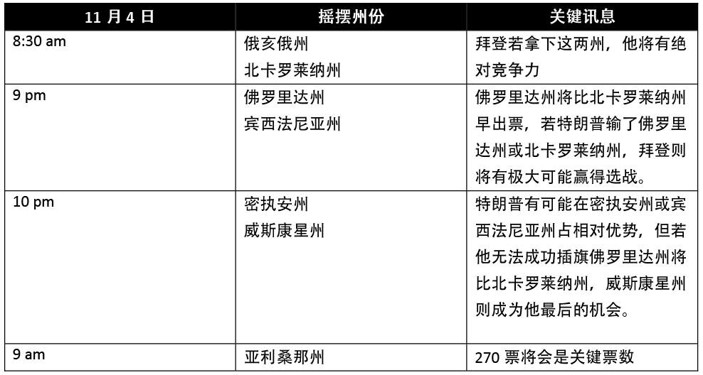 格伦外汇：超过8000万美国人在大选中提前投票