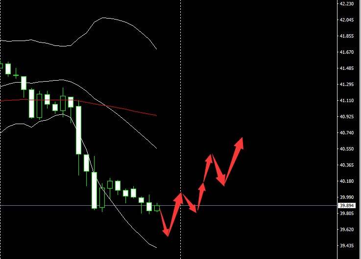 SMFX【市场早评】2020.10.22丨美元指数连创新低 原油崩溃遇滑铁卢