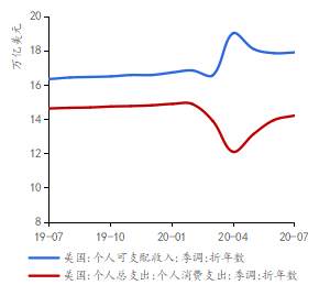 从总统辩论看选举周期对美股的影响