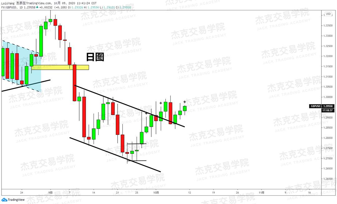 [10月9日策略]黄金/原油/英镑/欧元/美日/澳元/标普/BTC/BCH