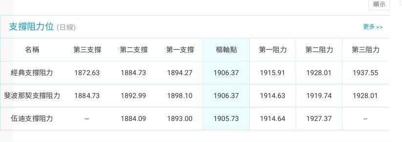 耐心等待是交易必须学会的一项技巧
