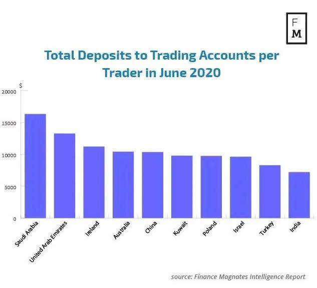 MEXGROUP：大通金融环球掠影之科威特办事处
