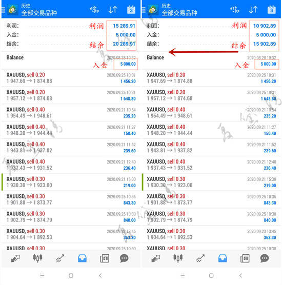 夏黛清：10.4黄金周一先空后多，原油稳健做多！