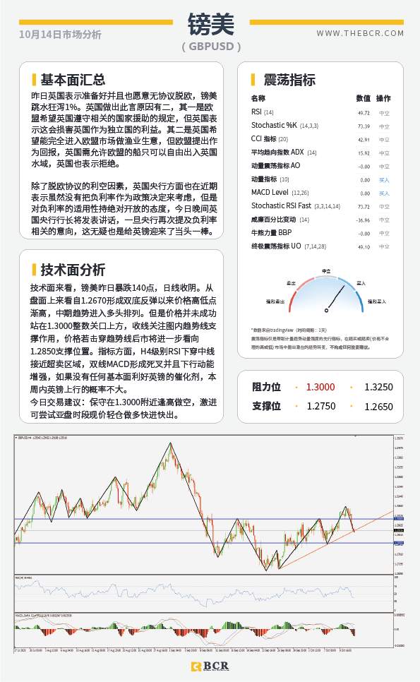 【百汇BCR今日市场分析2020.10.14】大选临近黄金多空争论不休，英国无所畏惧硬脱欧