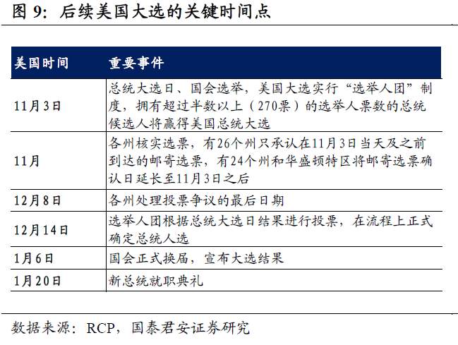 美国大选还剩下什么悬念？