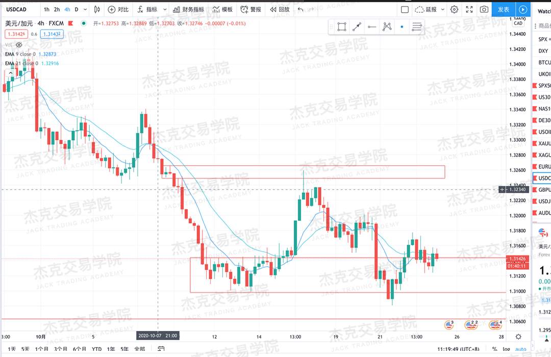 [10月23日策略]黄金/原油/英镑/欧元/美日/澳元/标普/BTC/BCH