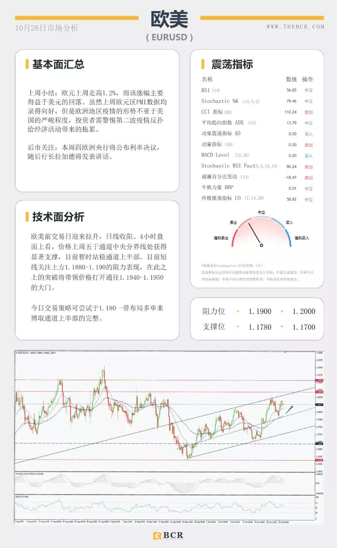 BCR10.26日货币、黄金、原油市场分析
