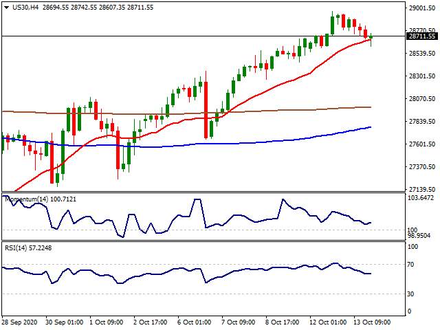 Daily Market Report - 14th Oct 2020