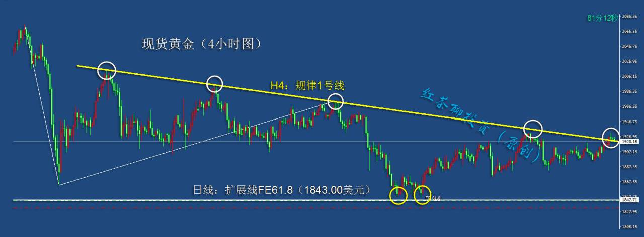 10.22早茶：国际原油大跌，黄金白银继续反弹