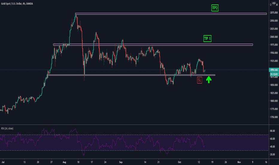 BUY GOLD / XAUUSD 14/10/2020