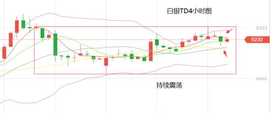 黄力晨：救助法案再陷僵局 黄金白银震荡整理
