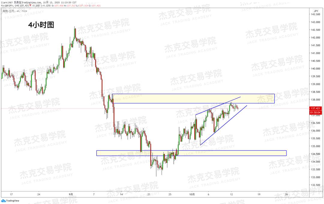 [10月13日策略]黄金/原油/英镑/欧元/美日/澳元/标普/BTC/BCH